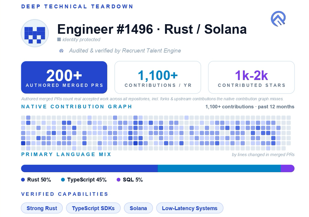Anonymized example candidate dossier from the Recruent Web3 engine